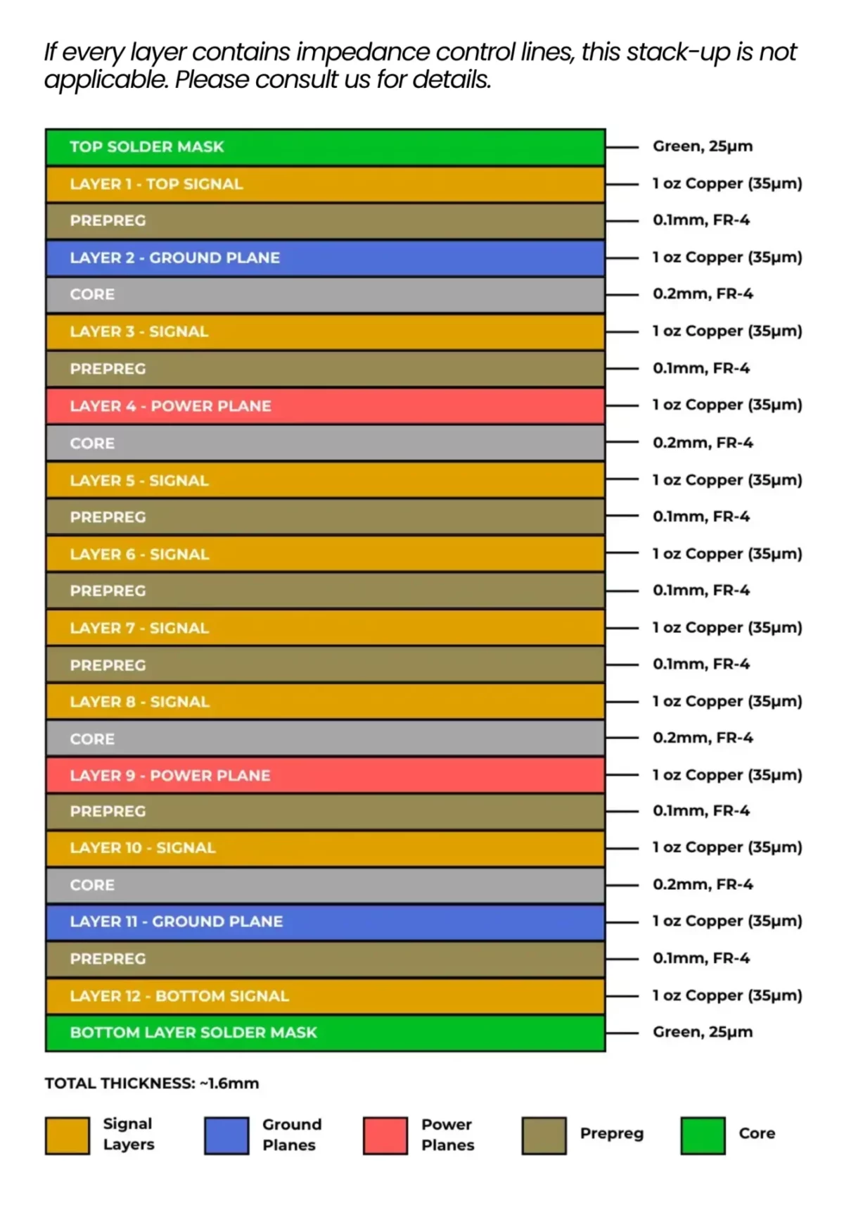 12 layer pcb diagram