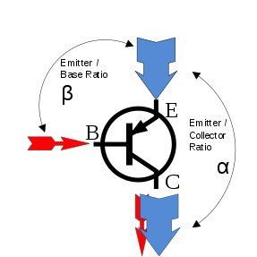 BJT Biasing: Image showing the current flow process in a bipolar junction transistor.Â