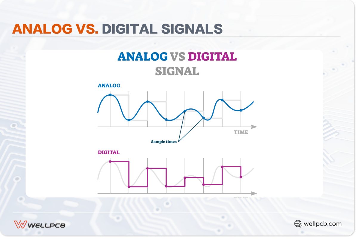Analog vs. Digital Signals