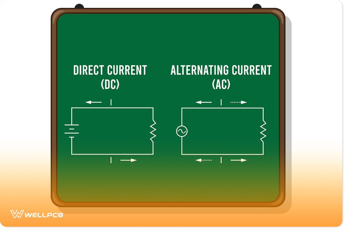 Differences between DC and AC power