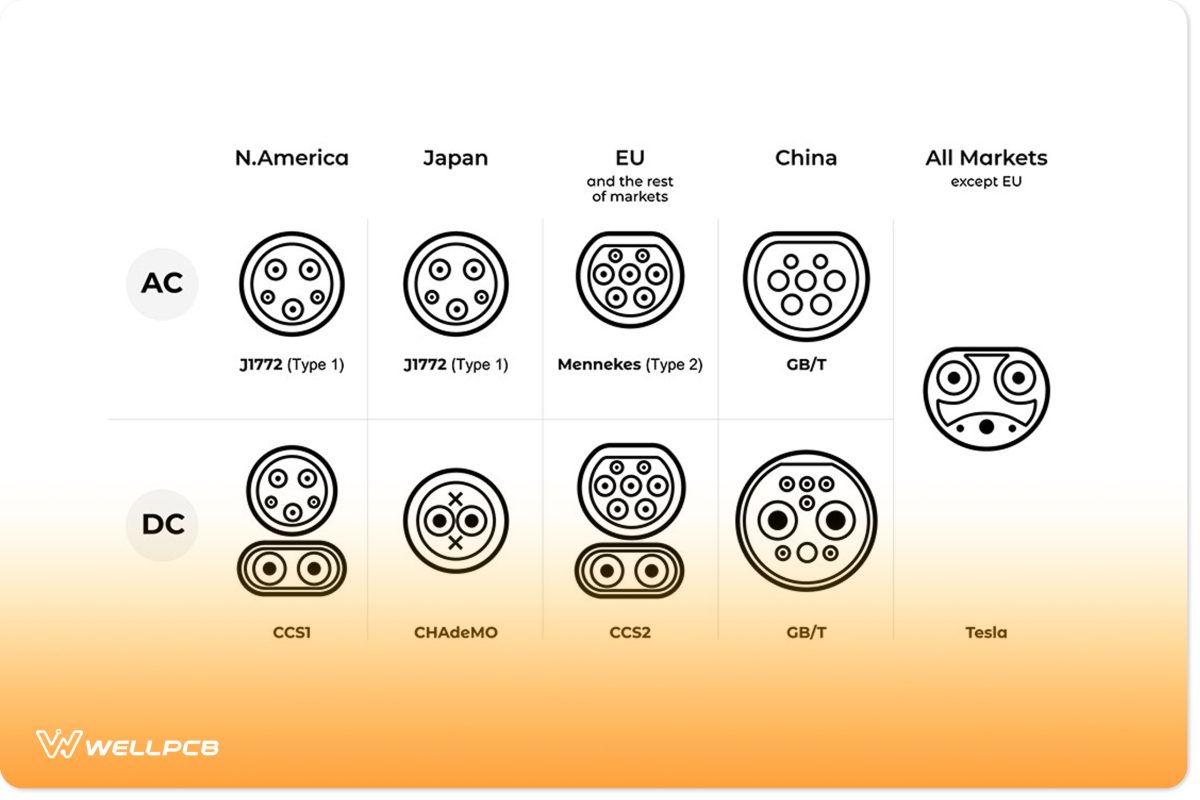 Different AC and DC Charging Systems