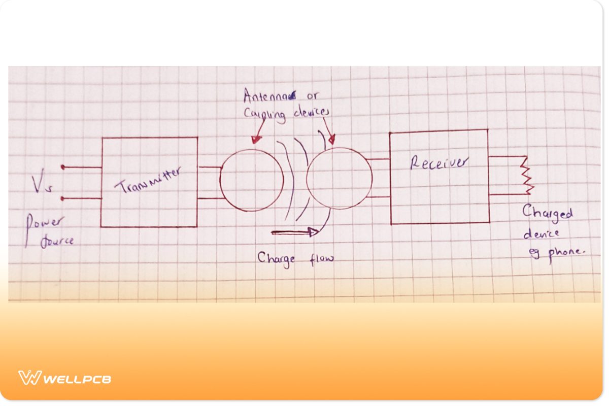 General wireless power transfer schematic