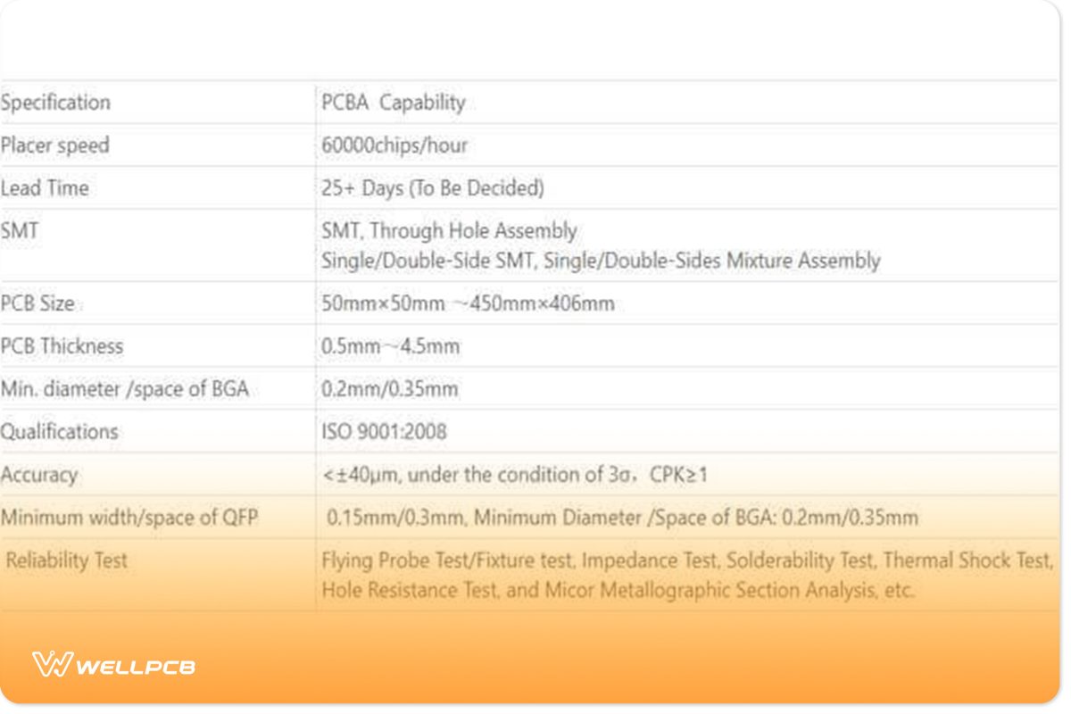 PCB Assembly capabilities