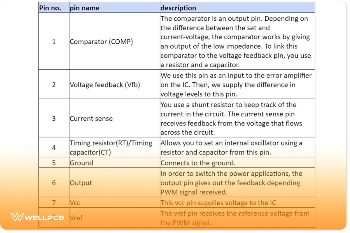 Pin Configuration for the UC3844