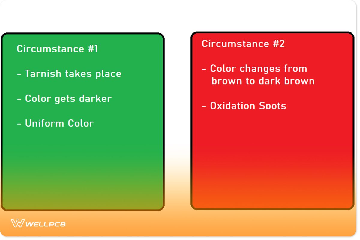 Soldering Circumstances
