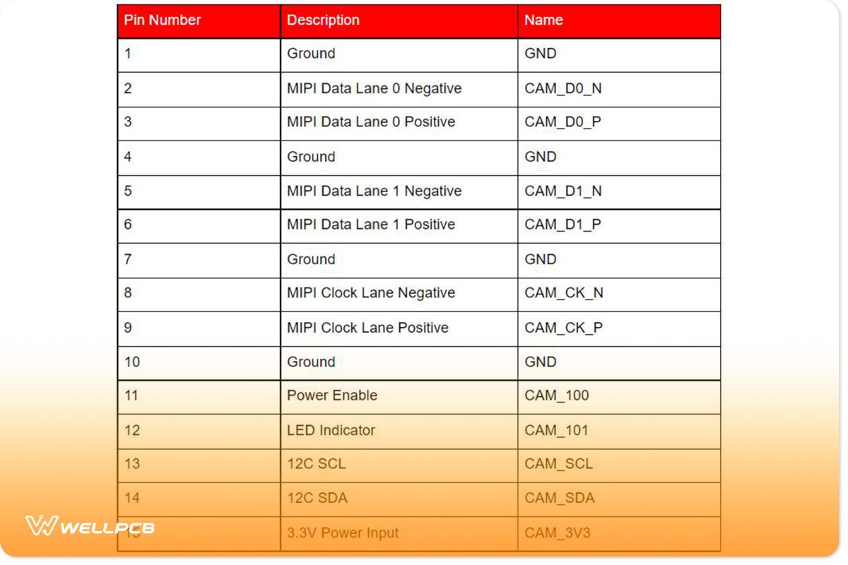 The 15-Pin Connector