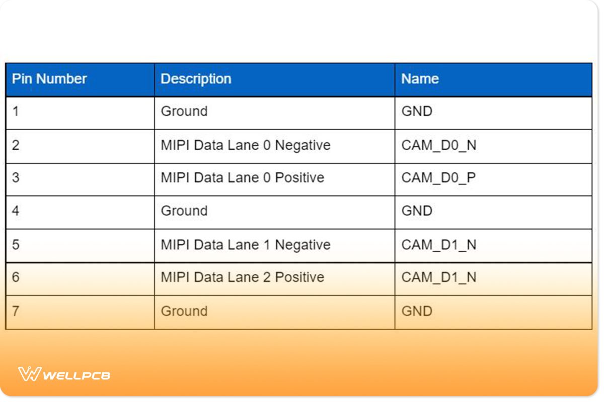 The 22-Pin Connector 