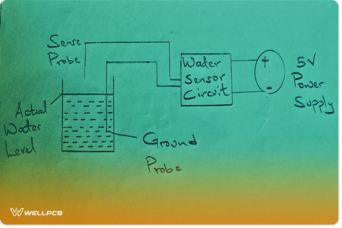 Water Detector Setup illustration