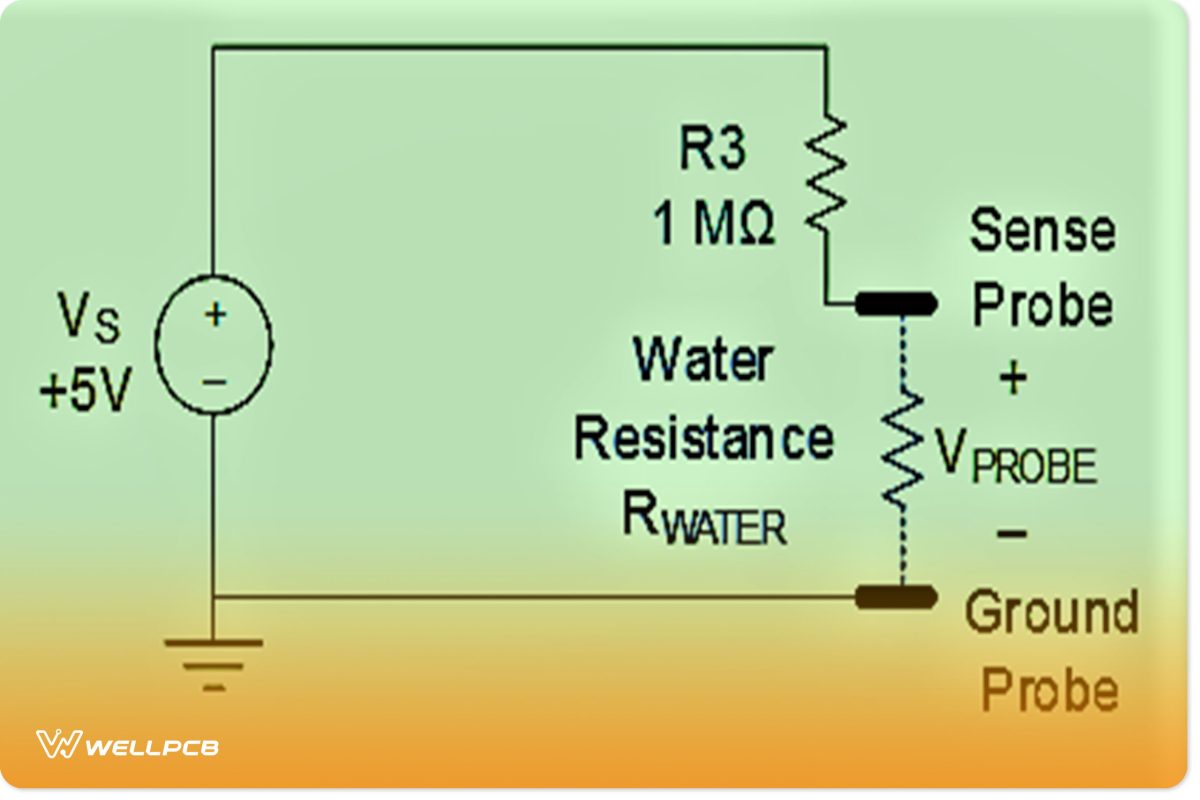 Water Resistance Illustration