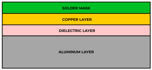 single layer, single sided