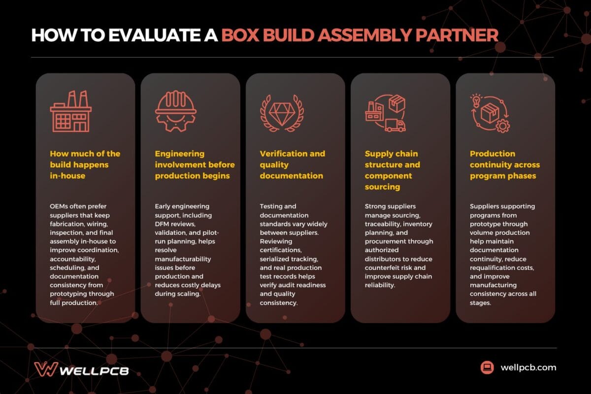 how to evaluate a box build assembly partner