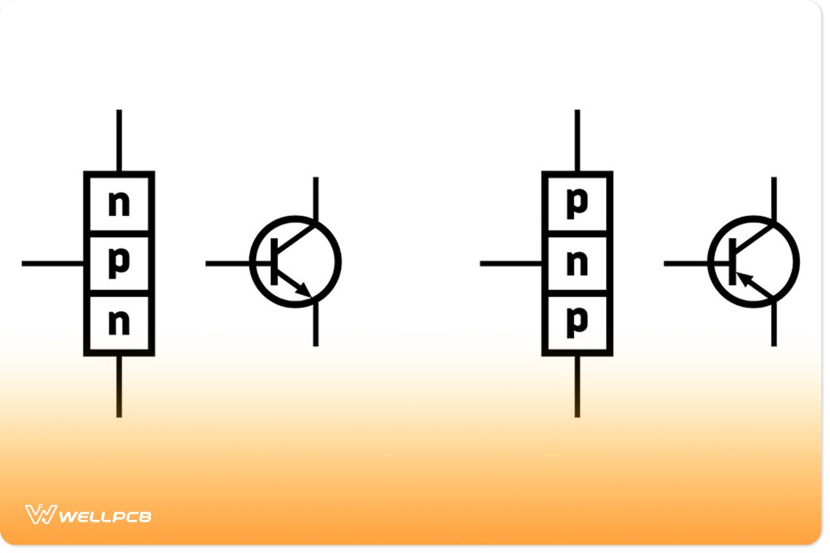 n–p–n and p–n–p bipolar junction transistor