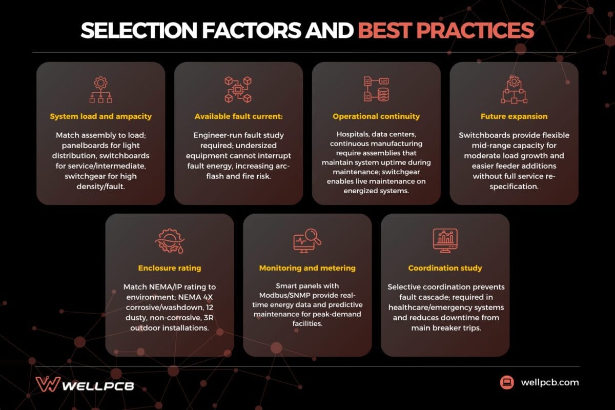 selection factors and best practices