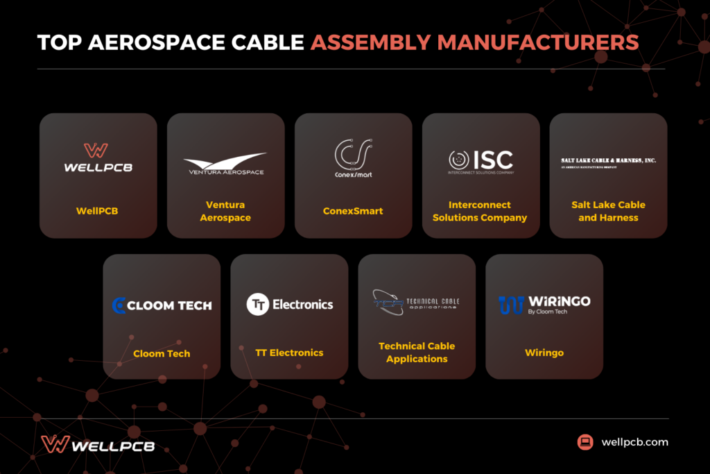 top aerospace cable assembly manufacturers