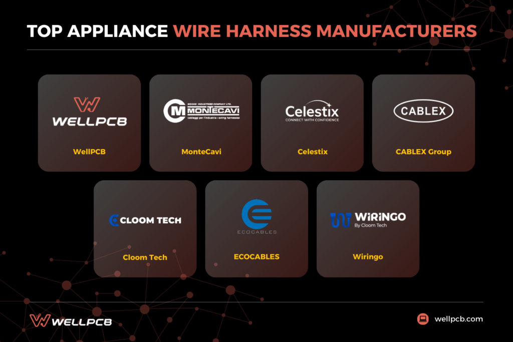 top appliance wire harness manufacturers