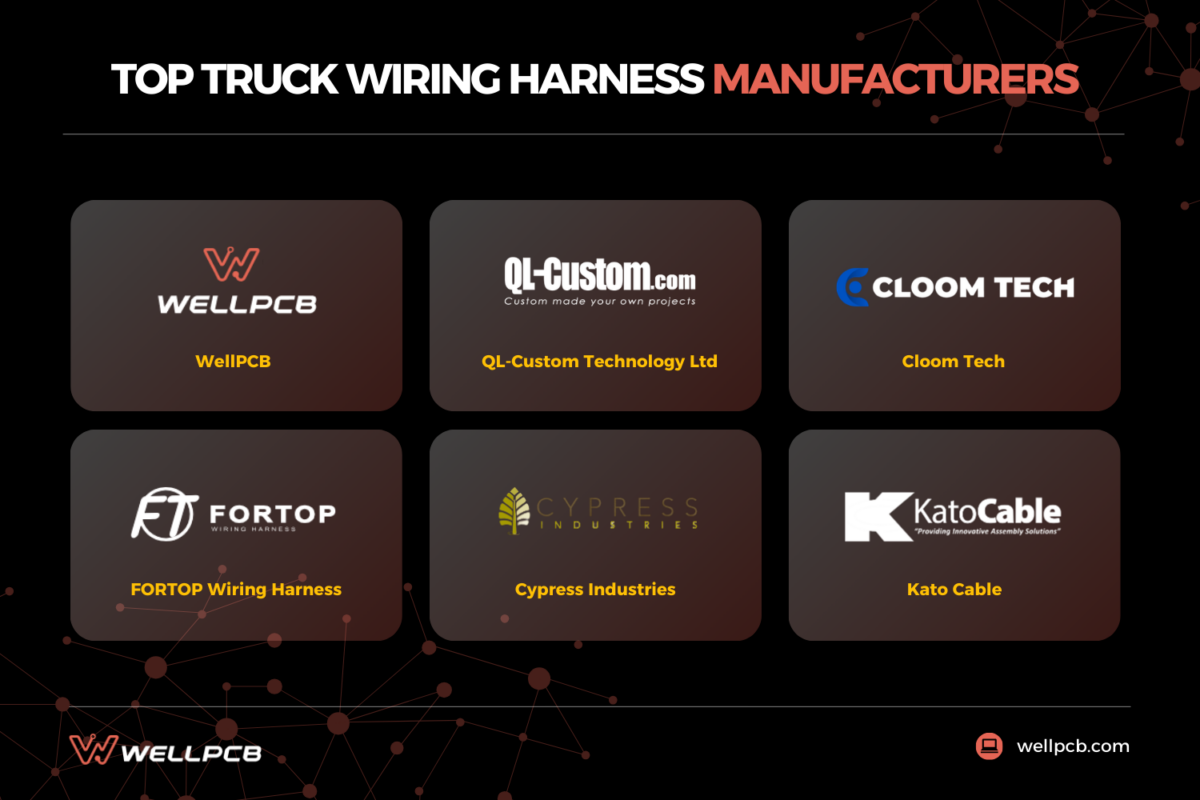 top truck wiring harness manufacturers