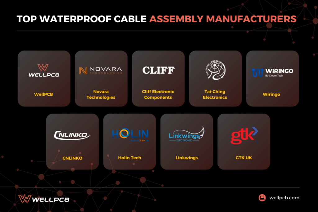 top waterproof cable assembly manufacturers