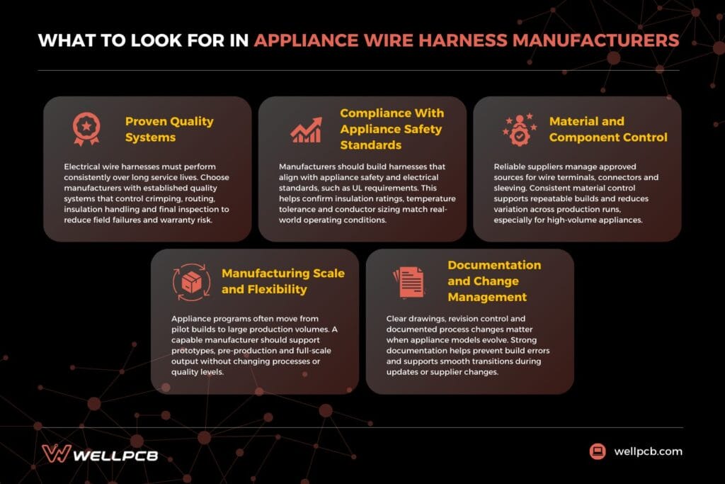 what to look for in appliance wire harness manufacturers