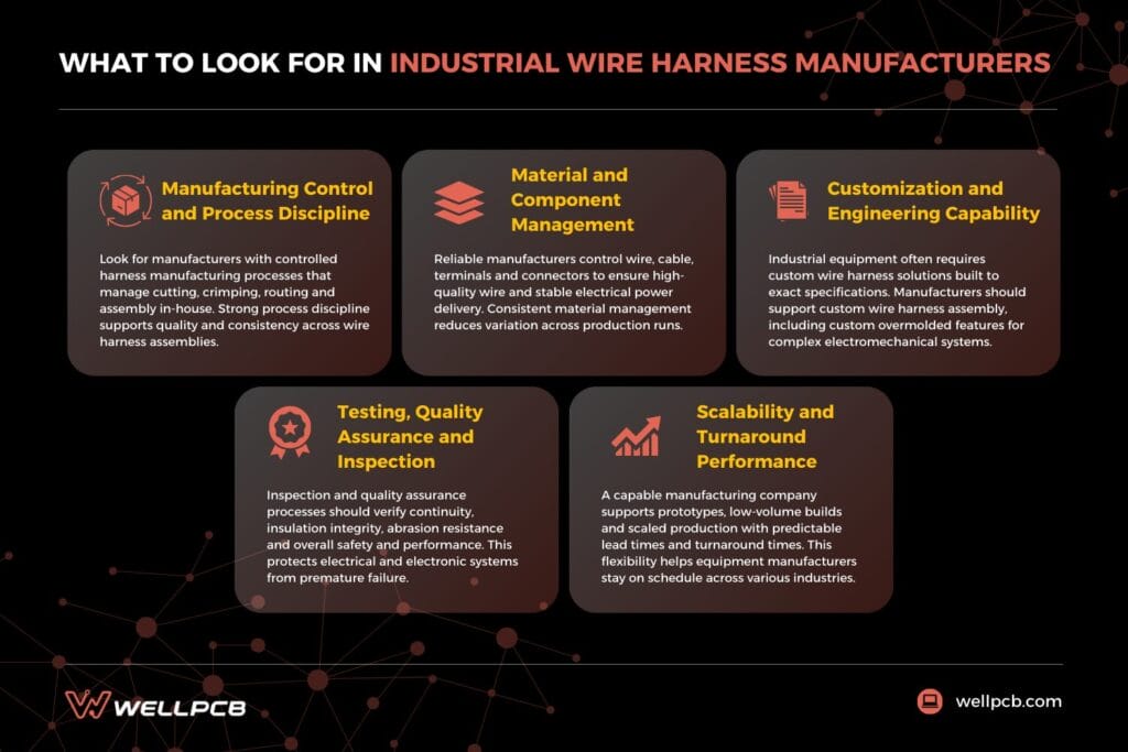 what to look for in waterproof cable assembly manufacturers